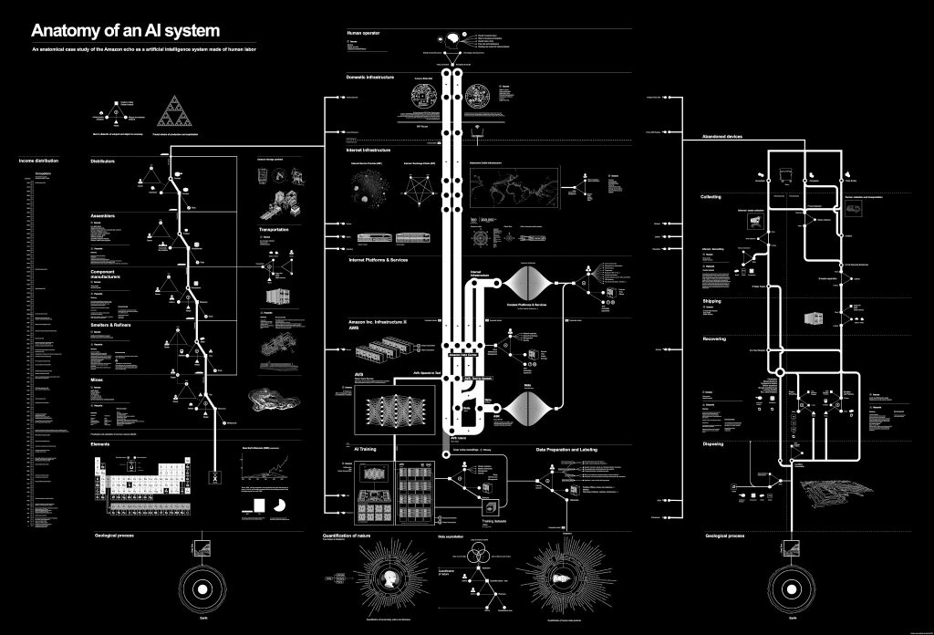 Anatomy Of An AI System The Amazon Echo As An Anatomical Map Of Human 